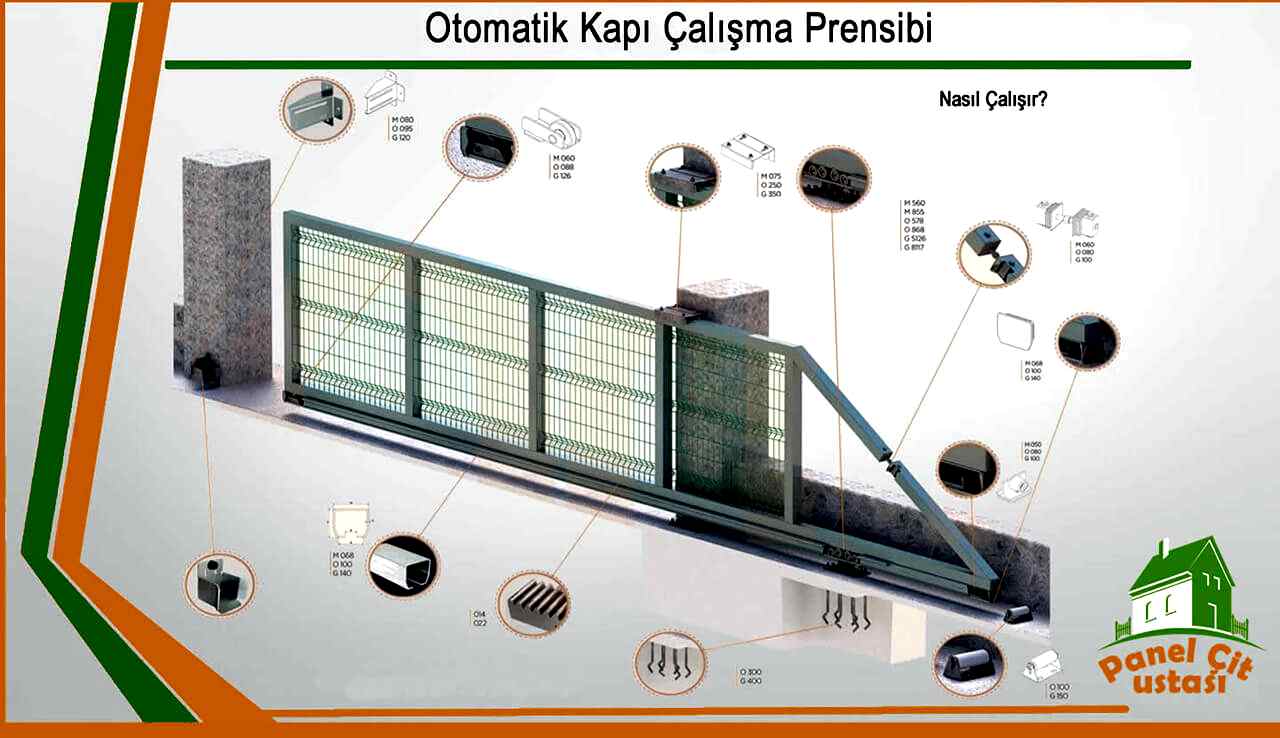 Otomatik Kapı Motoru Çalışma Prensibi